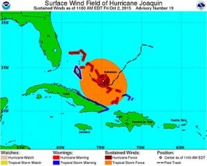 NWS Oct 2